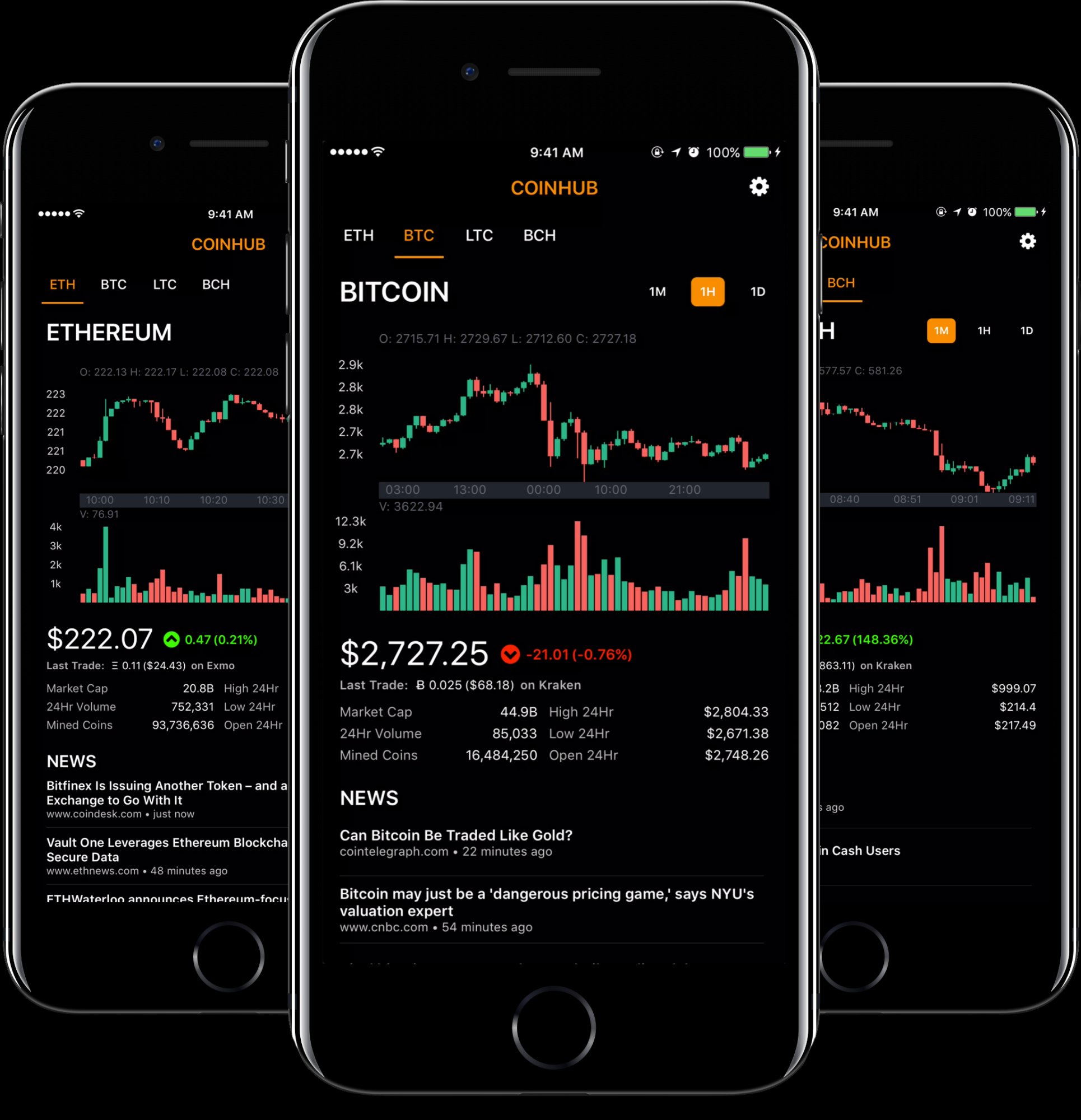 Pikestead trading platform interface